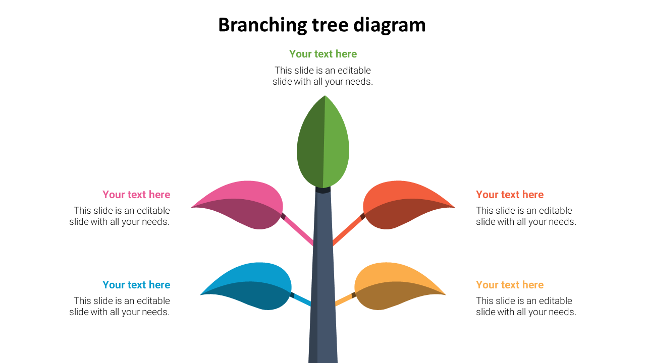 branching tree diagram